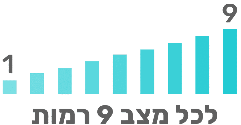 משאבת חלב Biamba Pump Soft